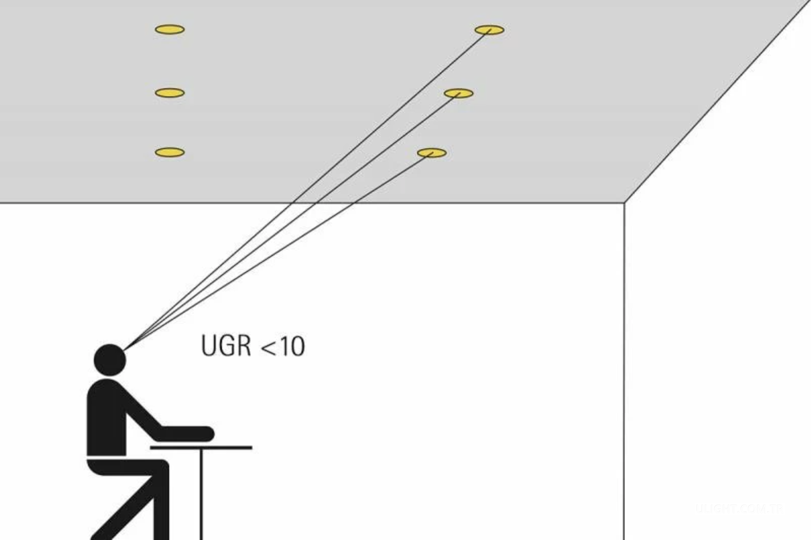 UGR: Aydınlatma armatürlerinin neden olduğu Kamaşma